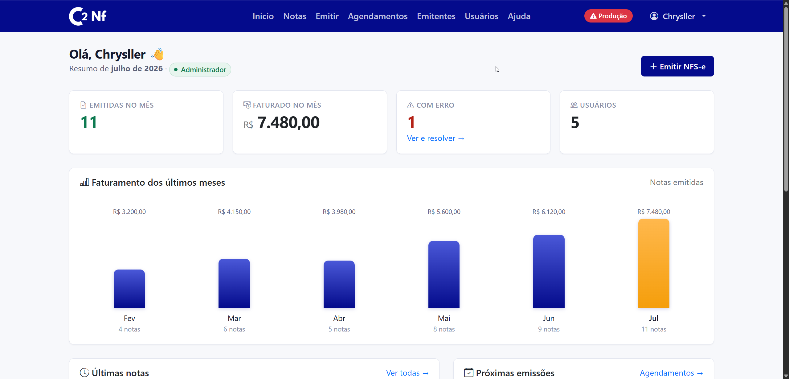 Painel do C2 Nf com resumo do mês, gráfico de faturamento, últimas notas e próximas emissões